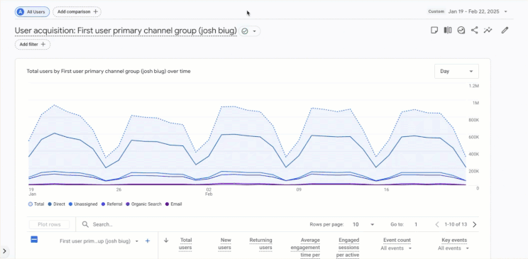 alt_google_analytics_rolls_out_annotations_anomaly_drivers