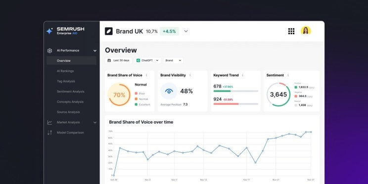 alt_semrush_enterprise_unveils_ai_optimization