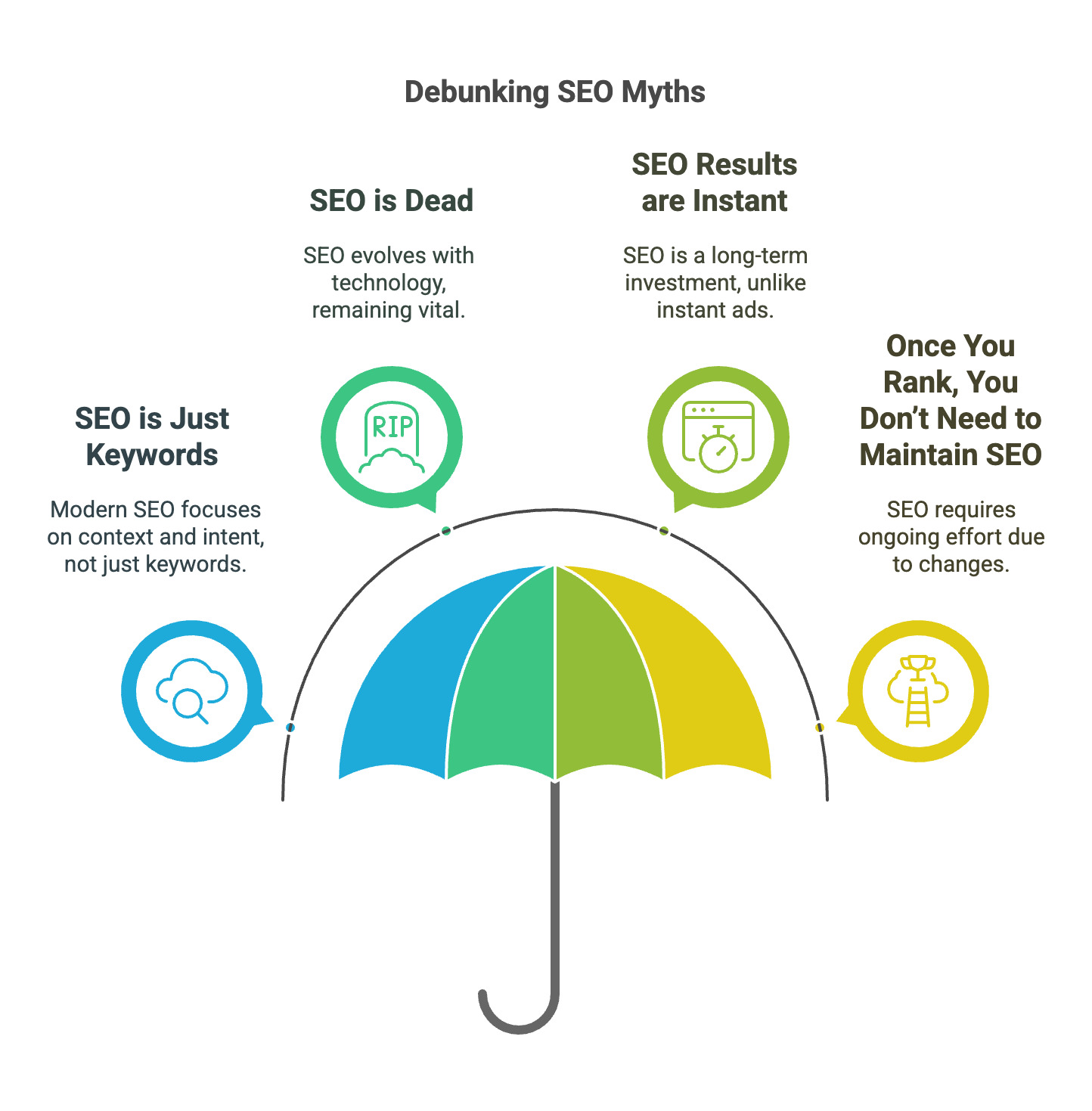 Understanding SEO: More Than Just Keywords