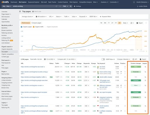 alt_ahrefs_adds_page_change_tracking_to_top_pages_report