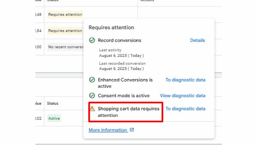 alt_Google_Ads Rolls_Out Cart Data Diagnostics Tool