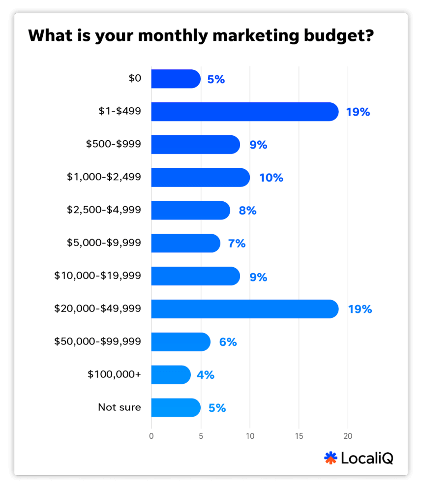 alt_the_big_small_business_marketing_trends_report_for_2025