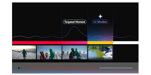 alt_youtube_brandcast_2025_new_ad_tools_for_a_new_era